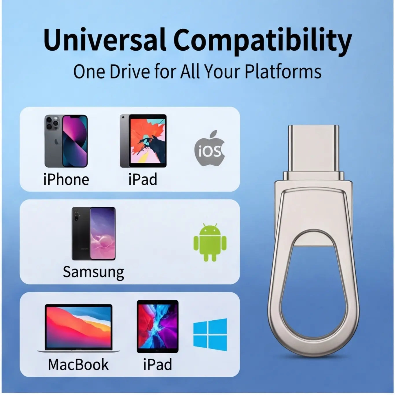 2026 Upgraded 3-In-1 Portable USB-C Wired Flash Drive, High-Speed OTG Memory Backup Stick, Ultra Large Capacity, Works with Iphone, Android, Pcs (Ios/Android Compatible) for Students (Tech Essentials)