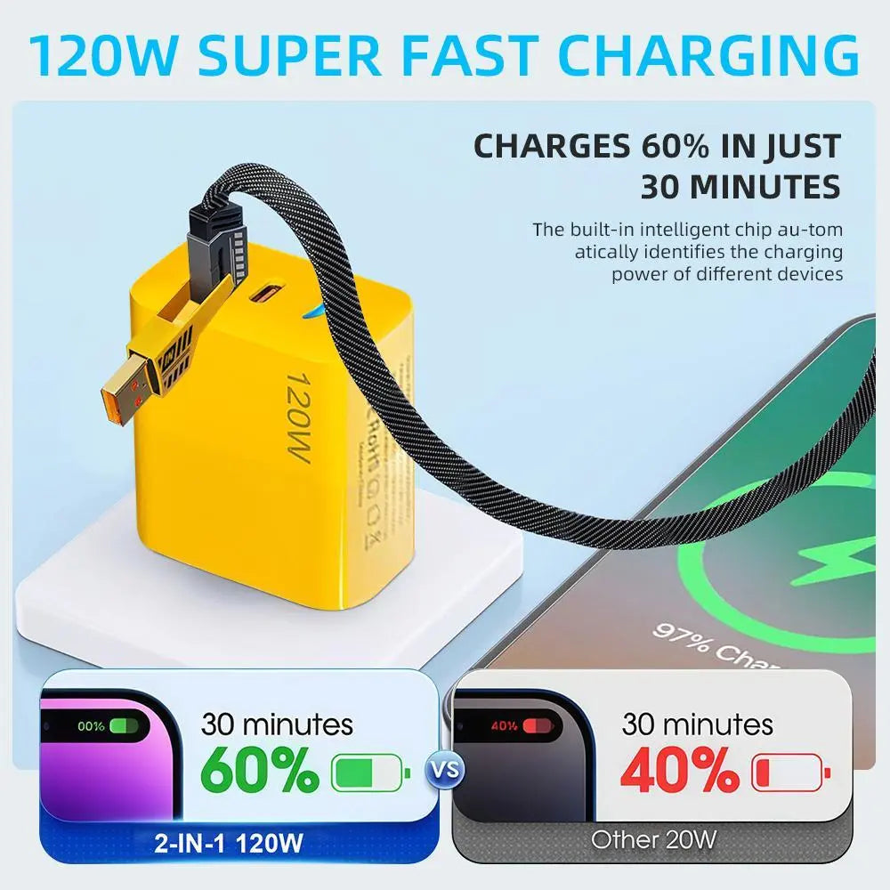 2-Pack Multiple Ports USB C/USB a Fast Charger Adapter with 4-In-1 USB C Cable 5FT Fast Charging Cord, Compatible with Iphone17/16/15/14/13/12/Pro Max Ipad Samsung Tiktokshopbacktoschool