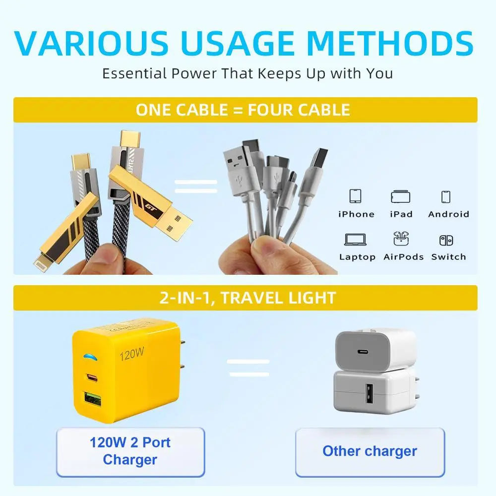 2-Pack Multiple Ports USB C/USB a Fast Charger Adapter with 4-In-1 USB C Cable 5FT Fast Charging Cord, Compatible with Iphone17/16/15/14/13/12/Pro Max Ipad Samsung Tiktokshopbacktoschool